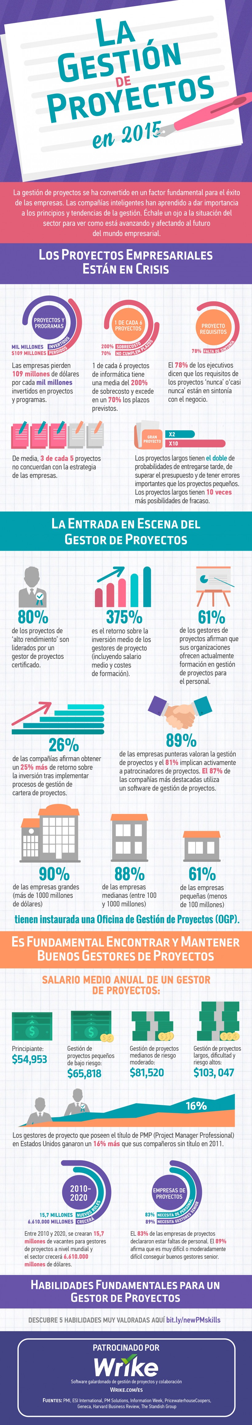 La Gestión de Proyectos en 2015 La Gestión de Proyectos en 2015